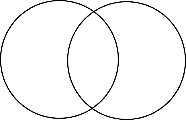 2_circle_venn_5